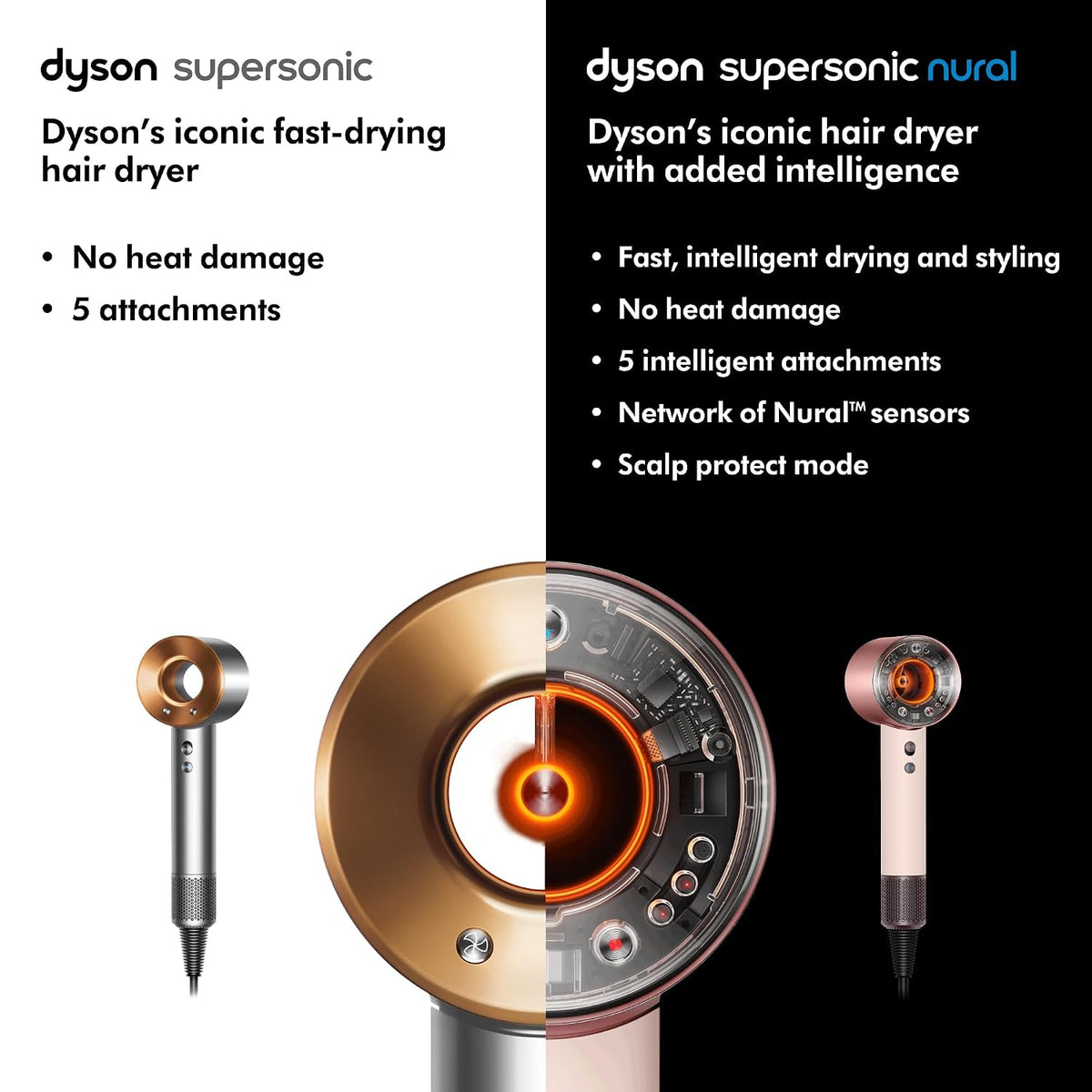Refurbished Dyson - Supersonic Nural HD16 (Ceramic Pink/Rose Gold) (Seller Refurbished)
