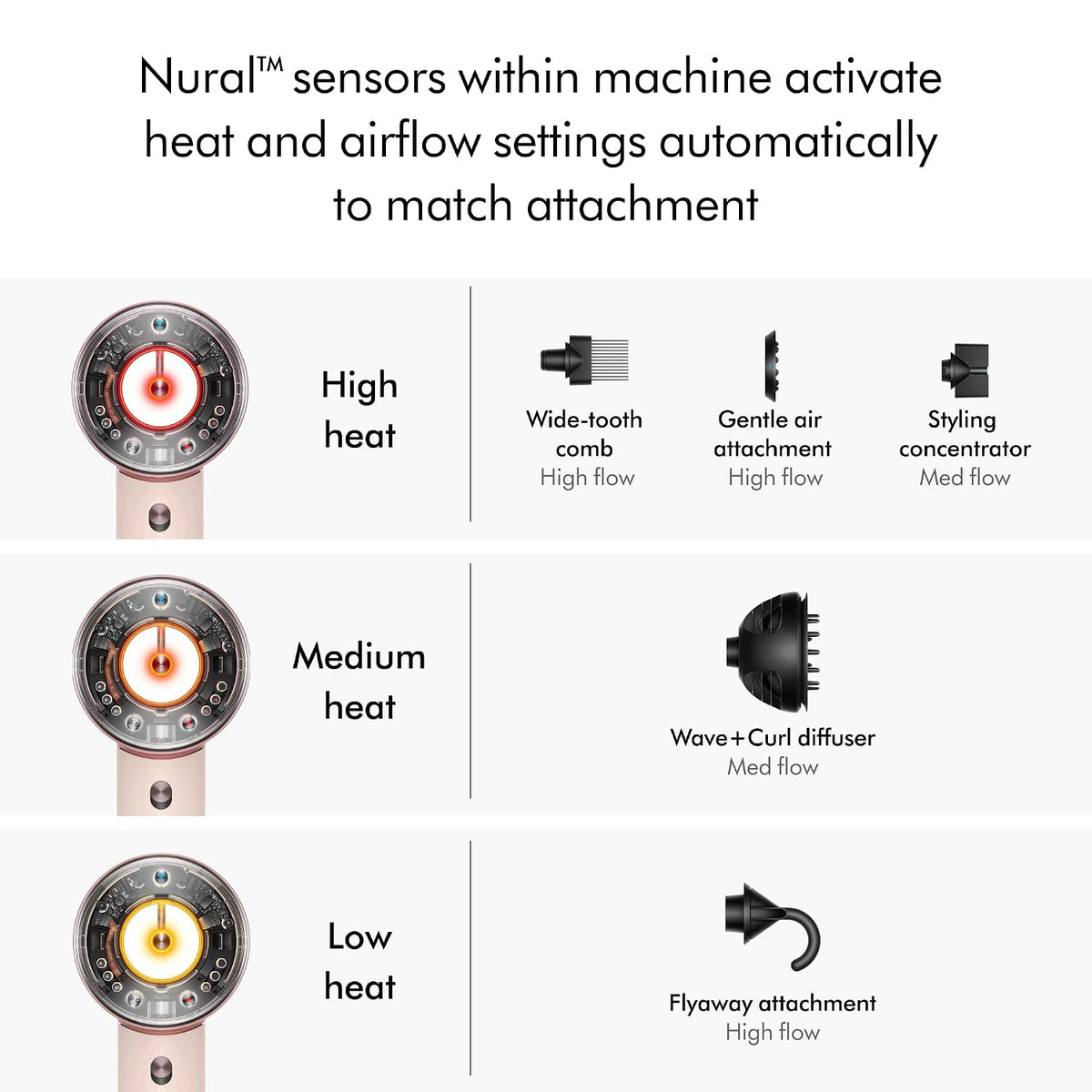 Refurbished Dyson - Supersonic Nural HD16 (Ceramic Pink/Rose Gold) (Seller Refurbished)